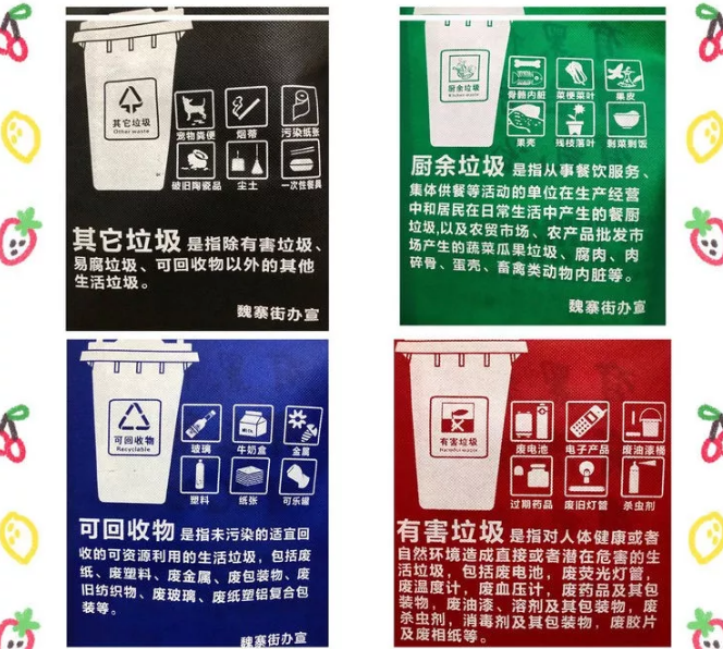 聯誠包裝對環保袋行業的sWTO的分析